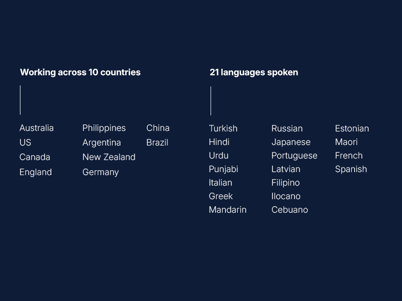 Impact Report 25 - countries and language stats